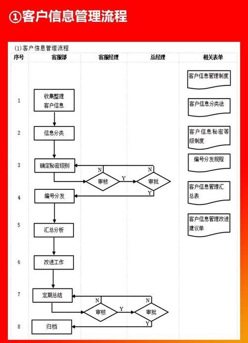 采購人(ren)員(yuan)必(bi)備(bei) 高(gao)效管理咨詢(xun)圖(tu)表指南(nan)