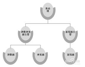 生產(chan)型(xing)企業高(gao)效(xiao)管理策(ce)略(lve) 以(yi)精(jing)益(yi)生產(chan)為(wei)核心(xin)，驅(qu)動職(zhi)場效能(neng)與企(qi)業成(cheng)長