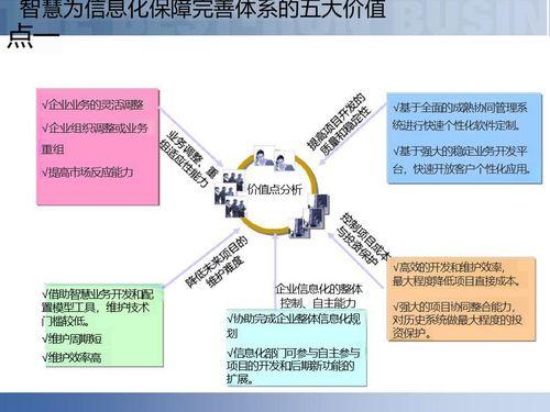 供(gong)應(ying)鏈(lian)數(shu)字化(hua) 智(zhi)慧(hui)工(gong)廠(chang)與智(zhi)能(neng)制造(zao)供(gong)應(ying)鏈(lian)解(jie)決(jue)方(fang)案(an)深(shen)度(du)解(jie)讀